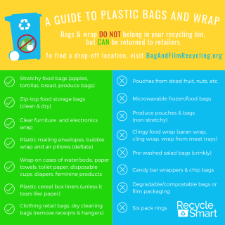 Plastic Recycling