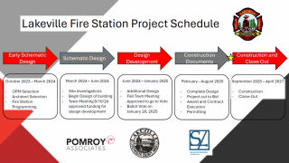 Fire Station Building Project Timeline
