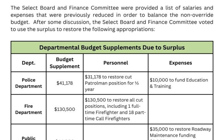 Operations Impact Revisions May 5 2026