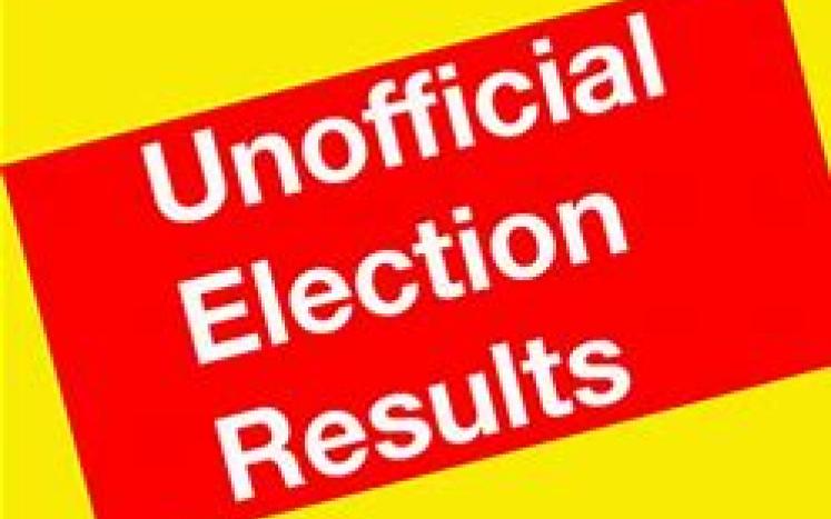 unofficial results